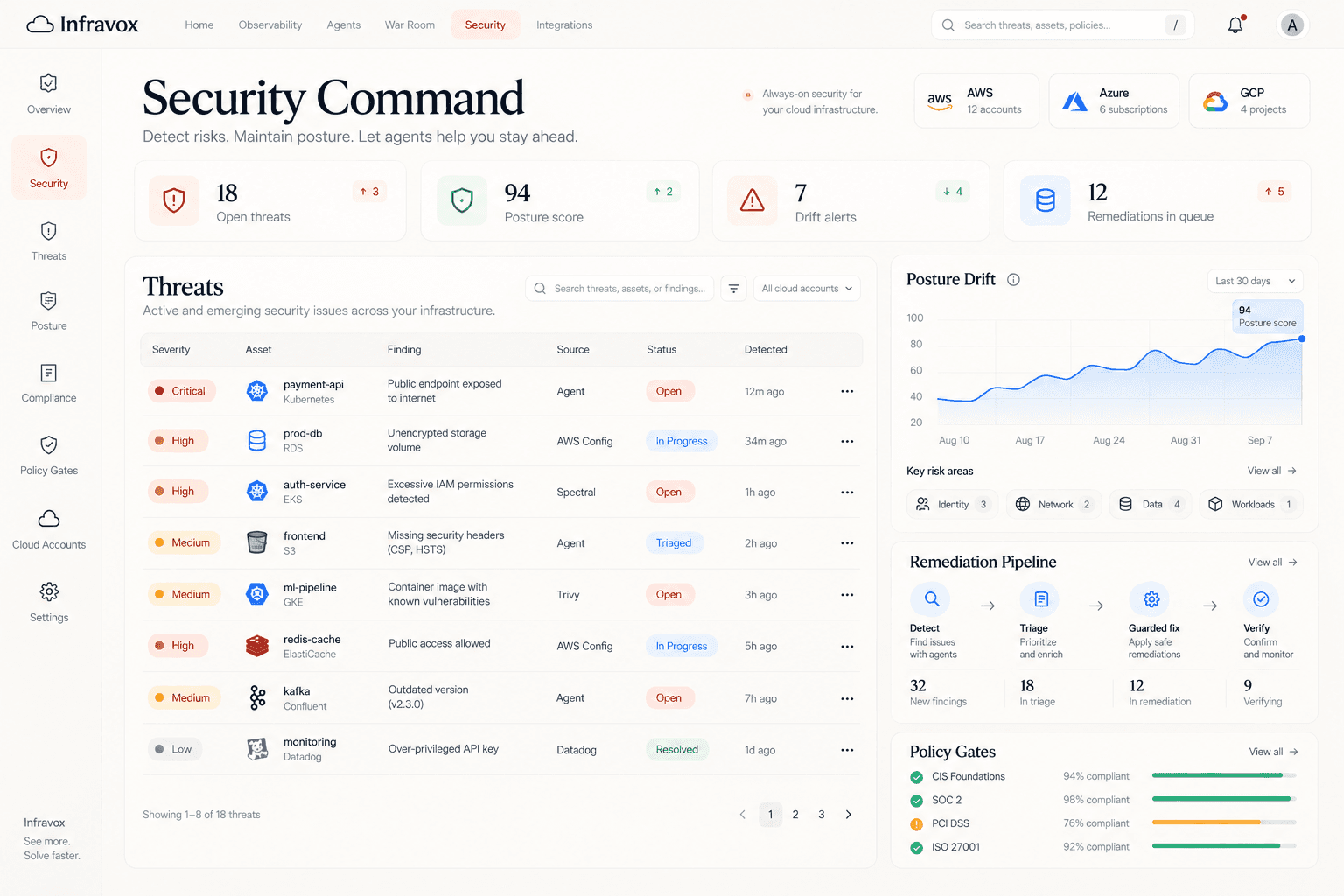 Security Command — threats, posture score, remediation pipeline, and policy gates